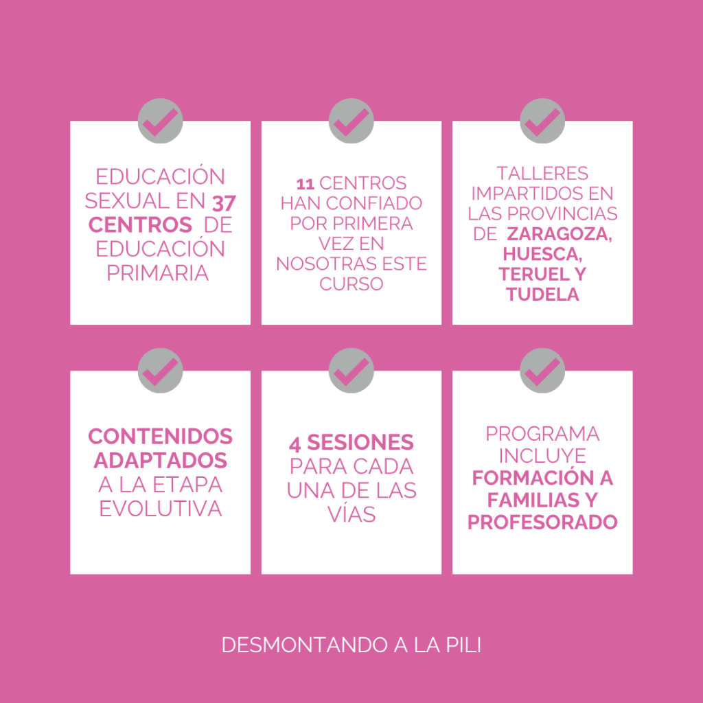 Talleres educación sexual