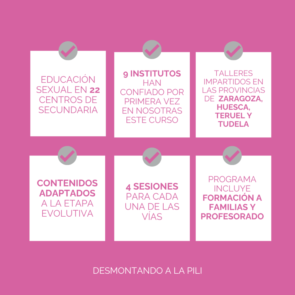 Talleres educación sexual